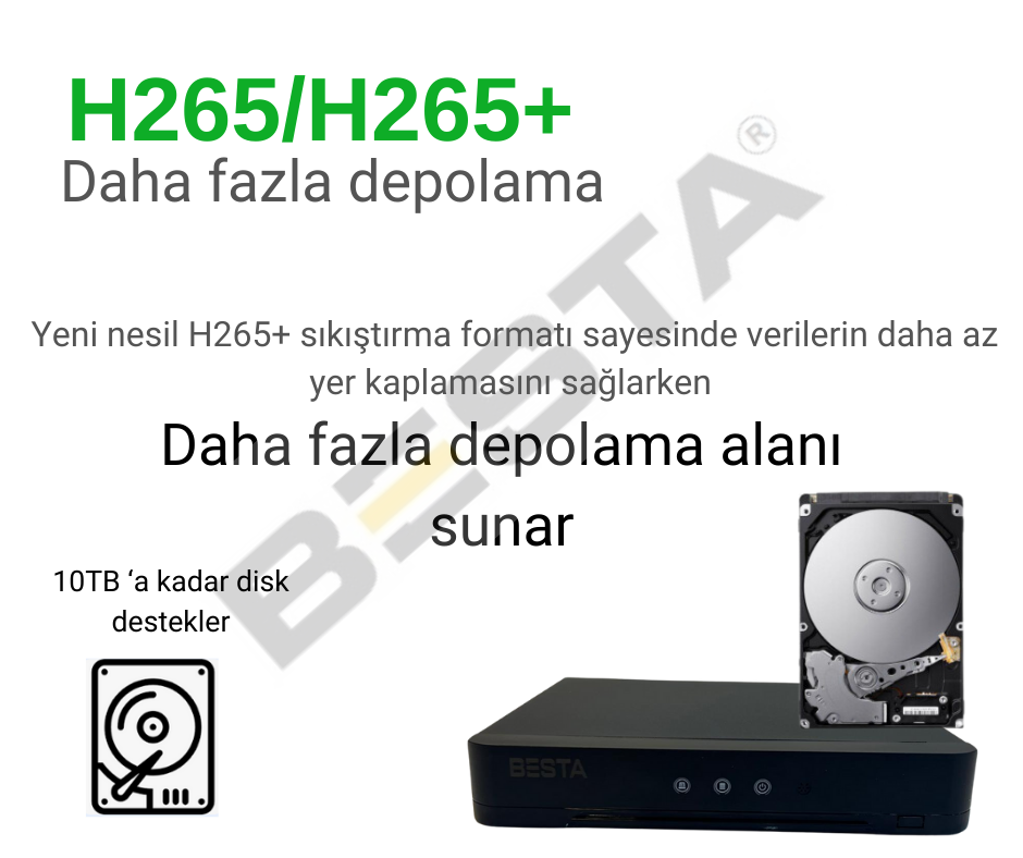 h265 kamera kayıt cihazı